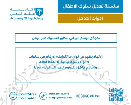 نموذج الرسم البياني لتطور السلوك عبر الزمن